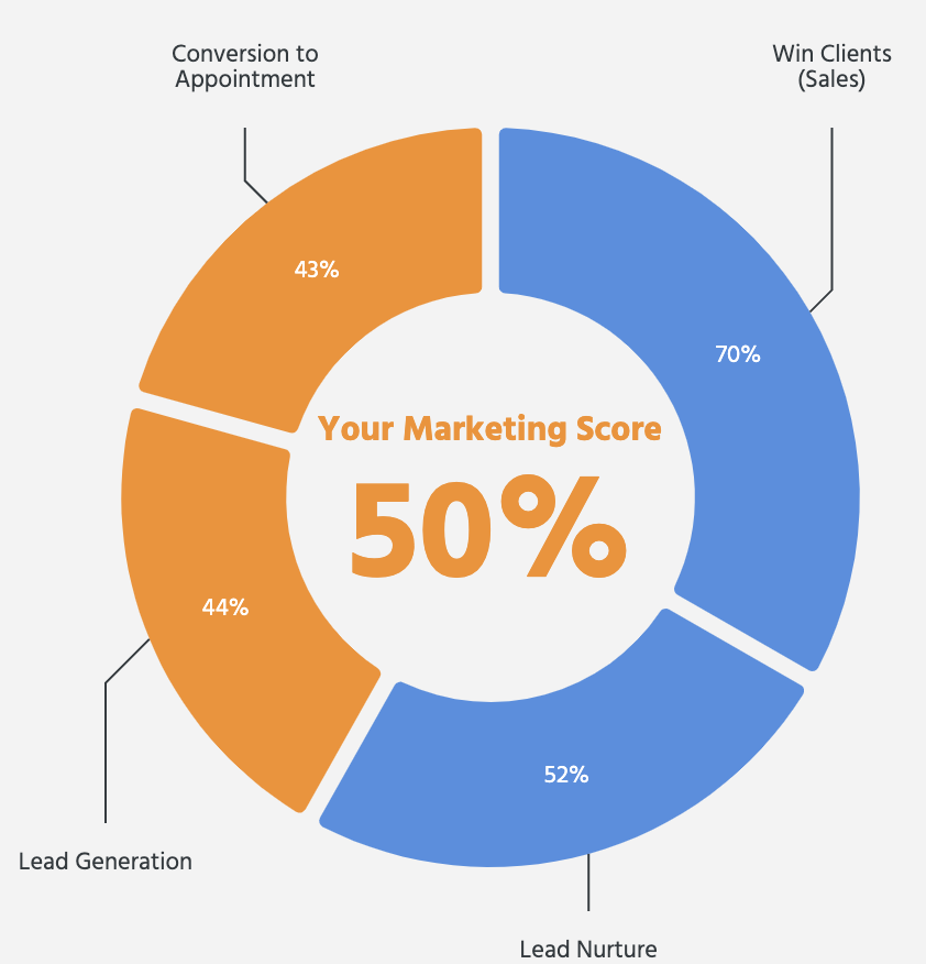 Bluewire News 6th Nov 2022 Bluewire Media