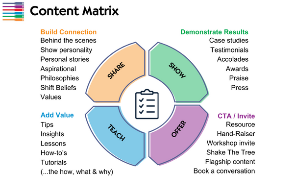 Content Matrix